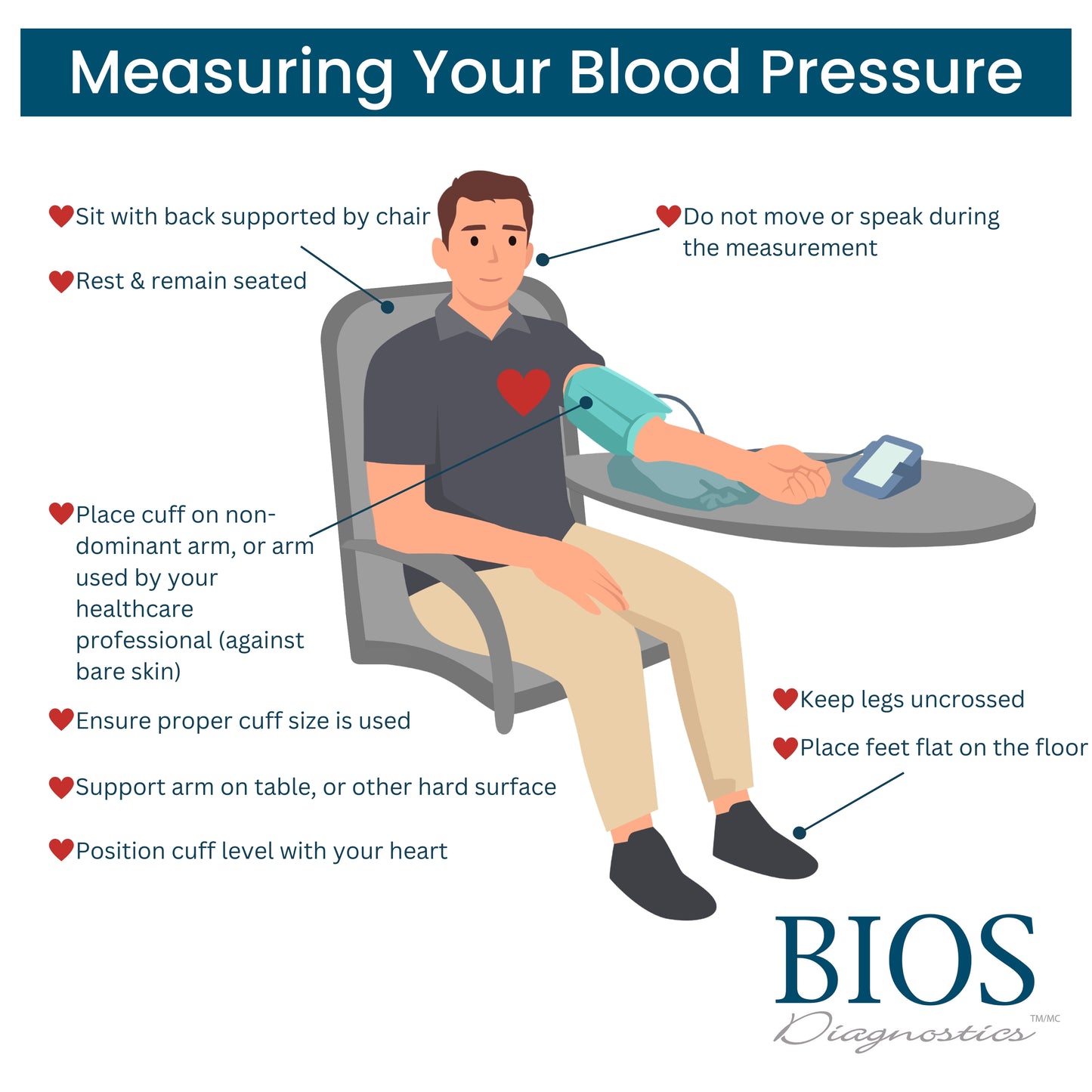 BIOS Blood Pressure Monitor (with Atrial Fibrillation Screening)