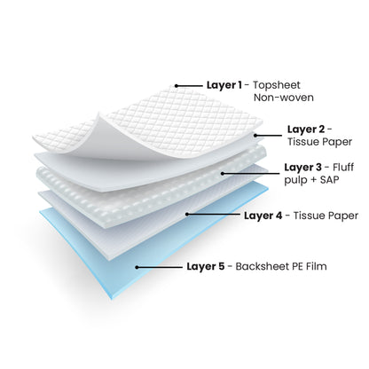BIOS Disposable Underpad (18" x 24")