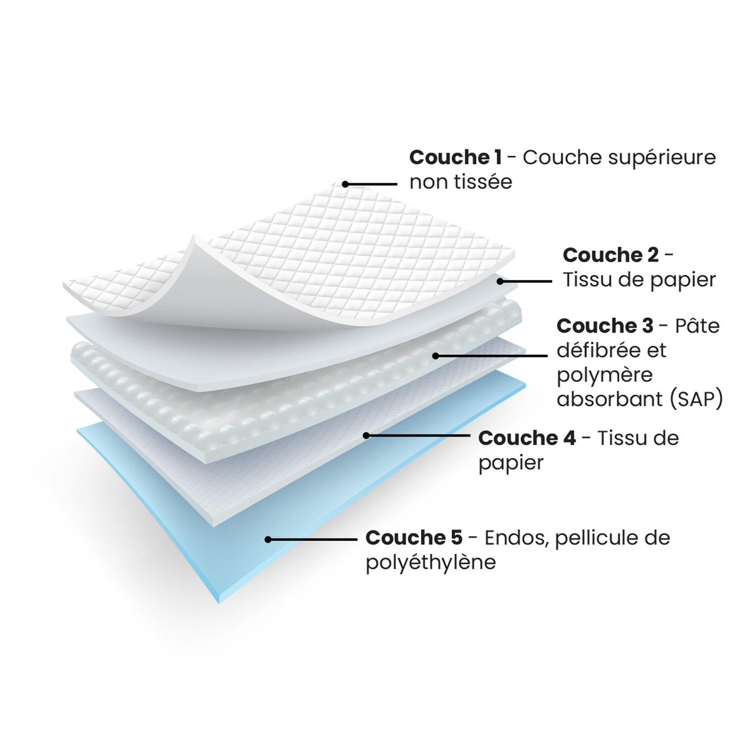 BIOS Disposable Underpad (18" x 24")